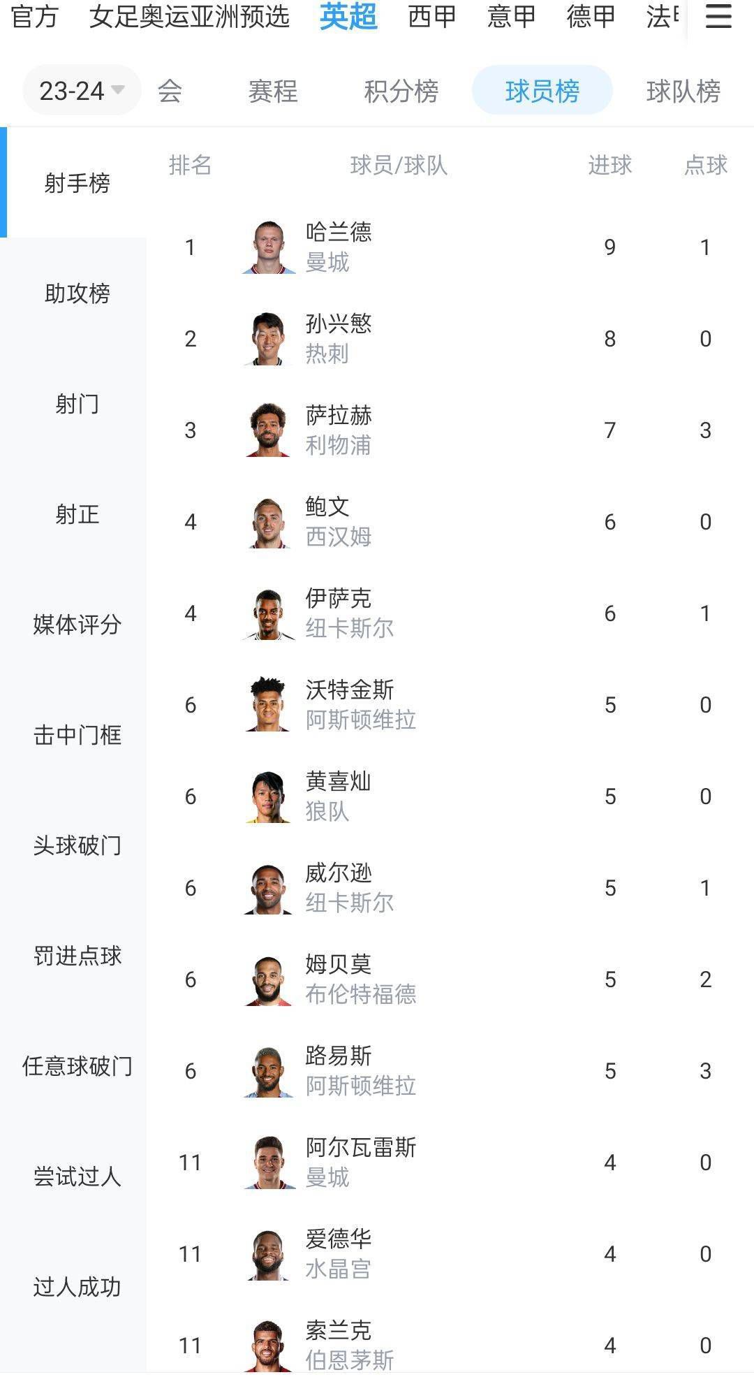 报道称，夸德拉多因肌腱问题将长期伤缺，此前奥西利奥公开表示会在冬窗引进夸德拉多的替代者，作为邓弗里斯的替补，而马佐基最近被推荐给了国米。